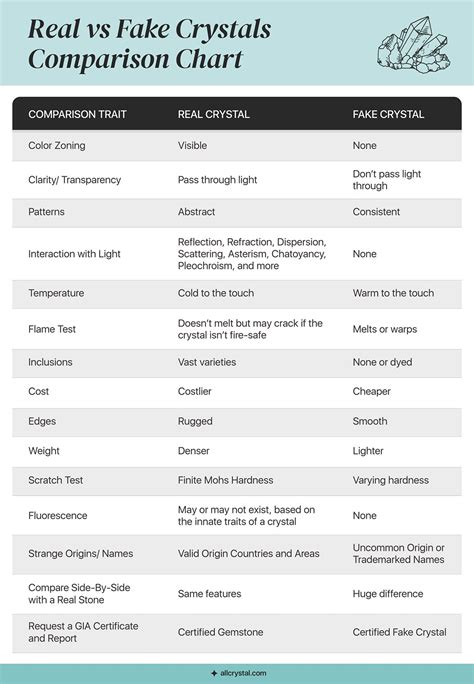 Table 1: Distinguishing Characteristics of Genuine and Fake Crystals