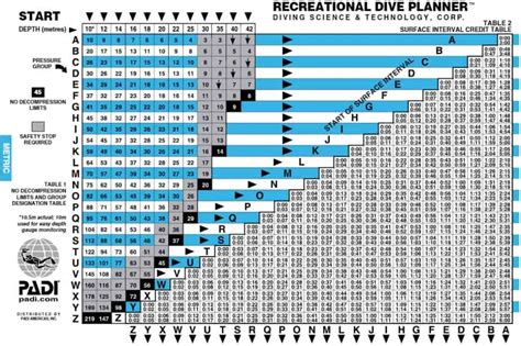 Table 1: Dive Sites and Their Highlights