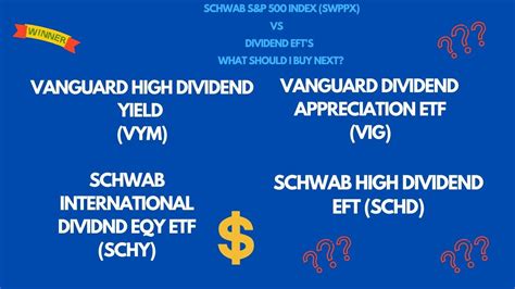 Table 1: Dividend Yields of SWPPX and S&P 500 Index