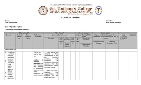 Table 1: Division of Arts, Humanities, and Social Sciences Curriculum Highlights