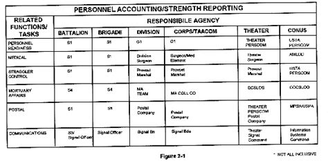 Table 1: DoD Personnel Strength