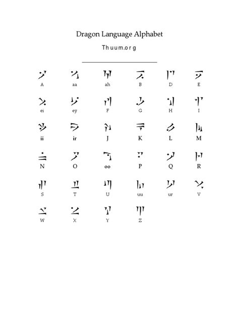 Table 1: Dragon Language Alphabet