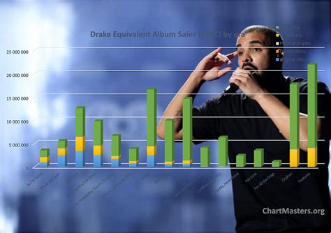 Table 1: Drake's Studio Albums and Sales