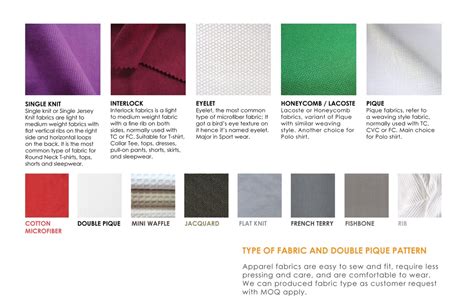 Table 1: Durability of Common Fabrics