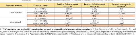 Table 1: EMF Emission Comparison