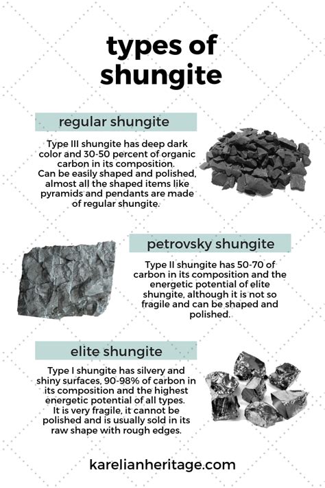 Table 1: EMR Absorption by Shungite