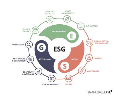 Table 1: ESG Assets Under Management