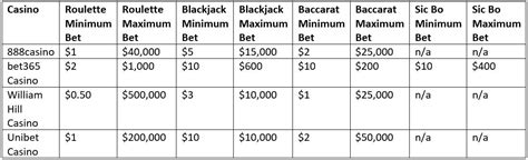 Table 1: Eagles Bet Betting Options