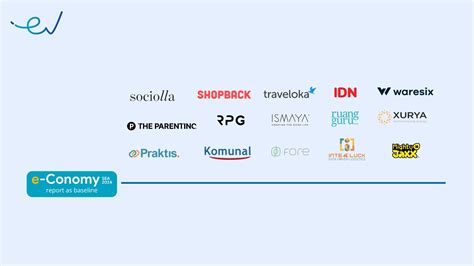 Table 1: East Ventures' Portfolio Companies