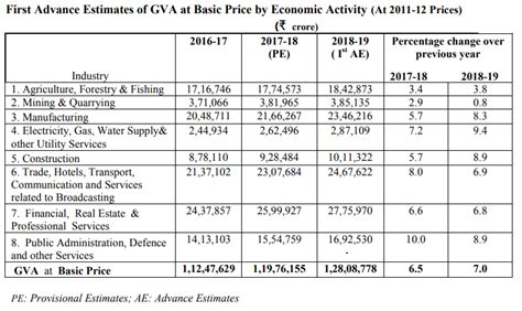 Table 1: Economic Contribution of Filipinos in Palau