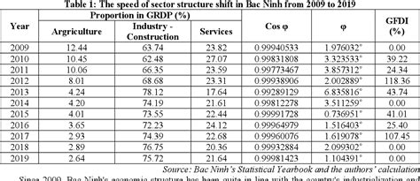 Table 1: Economic Impact of 560125-0600