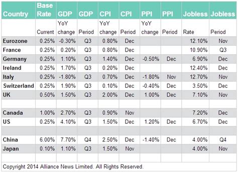 Table 1: Economic Indicators Under Mayor Willow