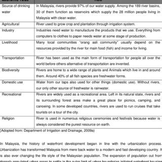 Table 1: Economic Value of Alpine Rivers