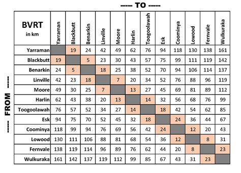 Table 1: Edit Distance Calculator Types and Characteristics