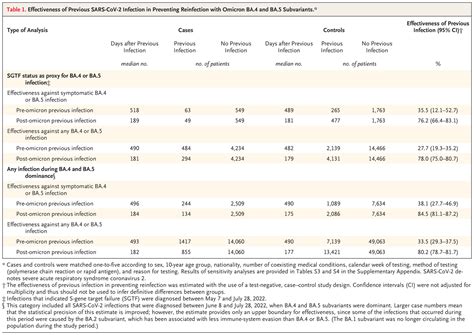 Table 1: Effectiveness of Chynax