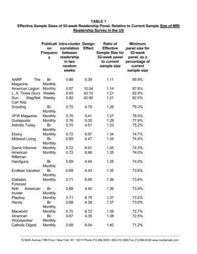 Table 1: Effectiveness of Comic Studio