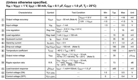 Table 1: Electrical Characteristics