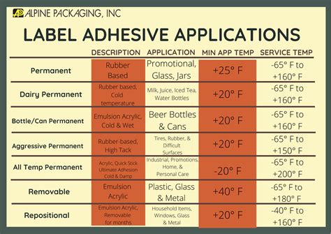 Table 1: Ellsworth Adhesive Types and Applications