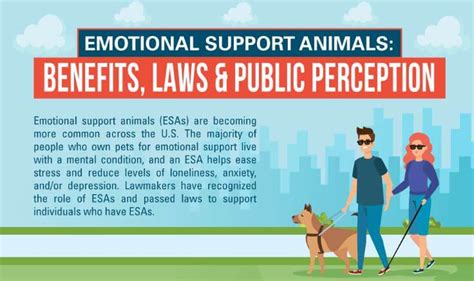 Table 1: Emotional Support Animal Laws by State