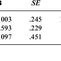 Table 1: Employment Settings for MSW Graduates