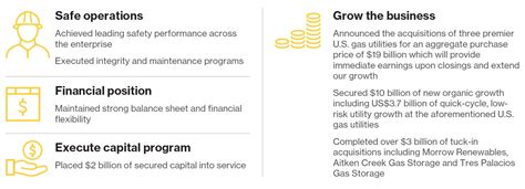 Table 1: Enbridge Inc. Financial Highlights