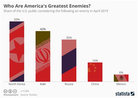 Table 1: Enemy Statistics