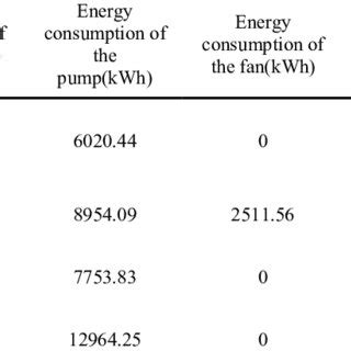 Table 1: Energy Consumption Comparison