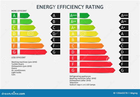 Table 1: Energy Efficiency Comparison