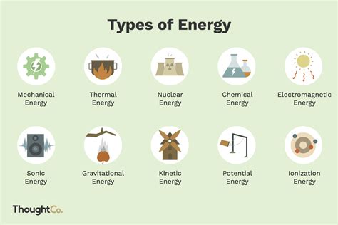 Table 1: Energy Types and Their Characteristics