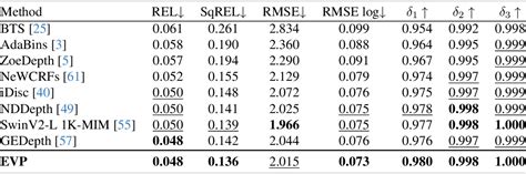 Table 1: Enhanced Visual Features