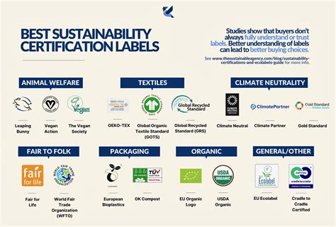 Table 1: Environmental Certifications