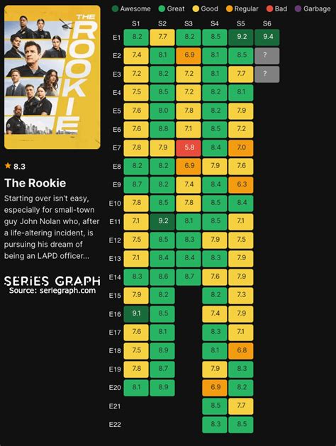 Table 1: Episode Ratings