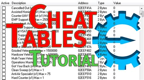 Table 1: Essential Game Codes for Newbies