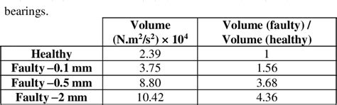 Table 1: Estimated Alternator Bearing Failure Rates