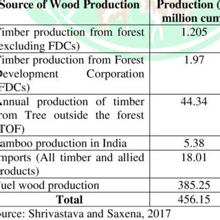 Table 1: Estimated Annual Jade Production in Afghanistan