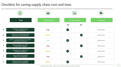 Table 1: Estimated Cost Savings in Supply Chain Management