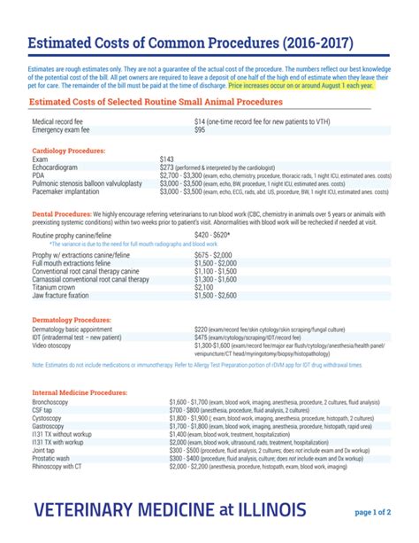 Table 1: Estimated Costs for Common Procedures