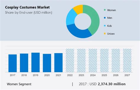 Table 1: Estimated Global Cosplay Market Size