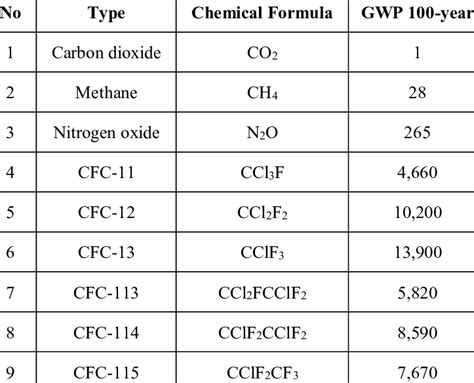 Table 1: Estimated Global Mako Energy Potential