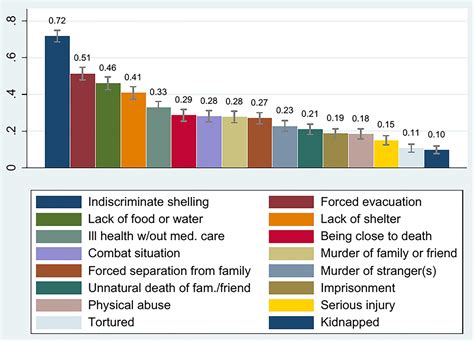 Table 1: Estimated Health Consequences of War (2010-2020)