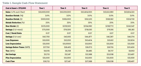 Table 1: Estimated Investment Returns in Silicon Valley