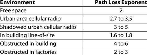 Table 1: Estimated Learning Loss by Subject Area