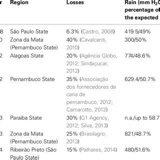 Table 1: Estimated Losses Due to Leaked Content