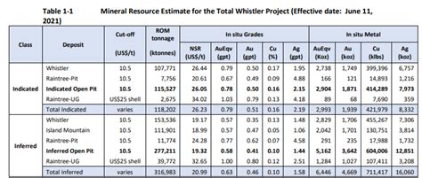 Table 1: Estimated Mineral Resources of the Galapagos Gurdy