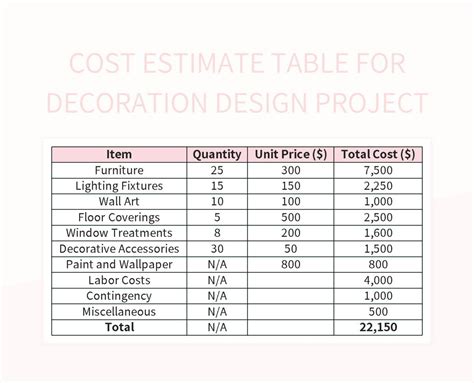 Table 1: Estimated Monthly Cost of Room and Board in Seattle