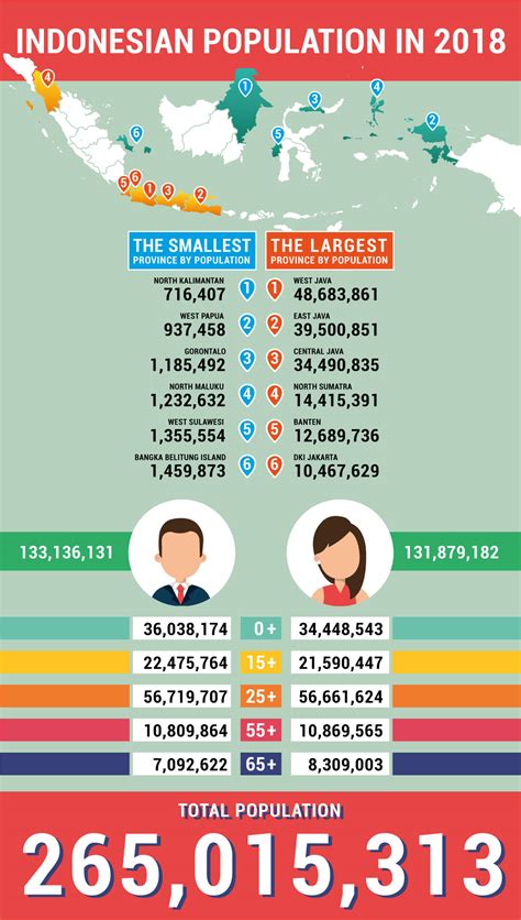 Table 1: Estimated Population of Black Indonesians