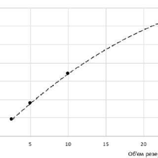 Table 1: Estimated Underground Space Volume