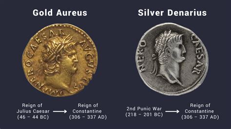 Table 1: Estimated Value of the Denarius in Modern Dollars