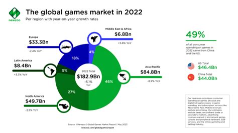 Table 1: Estimated Value of the Global Card Game Market