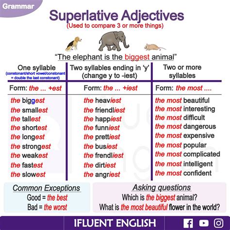 Table 1: Evolution of Superlative Categories
